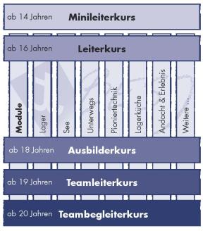 BESJ Schulungsaufbau