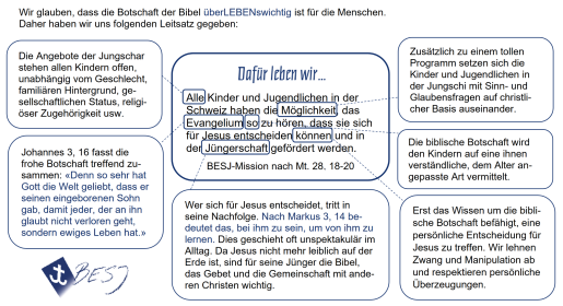 BESJ-Mission erklärt